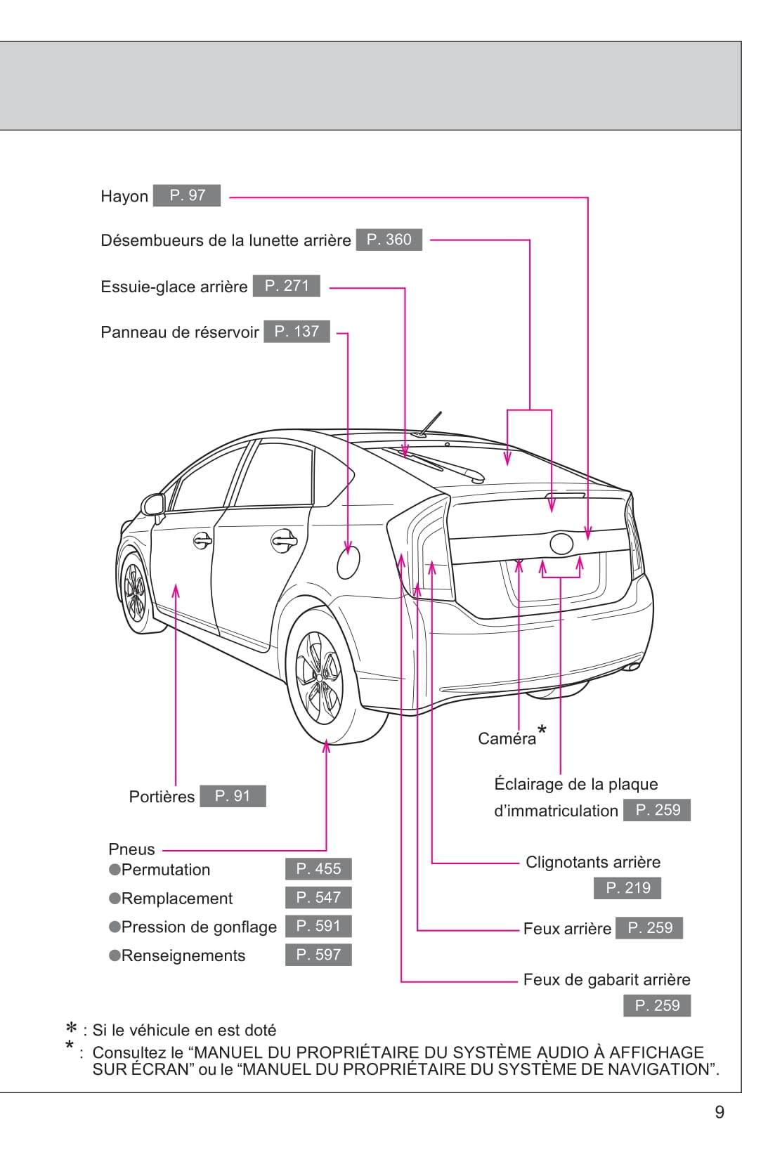 2015 Toyota Prius Gebruikershandleiding | Frans