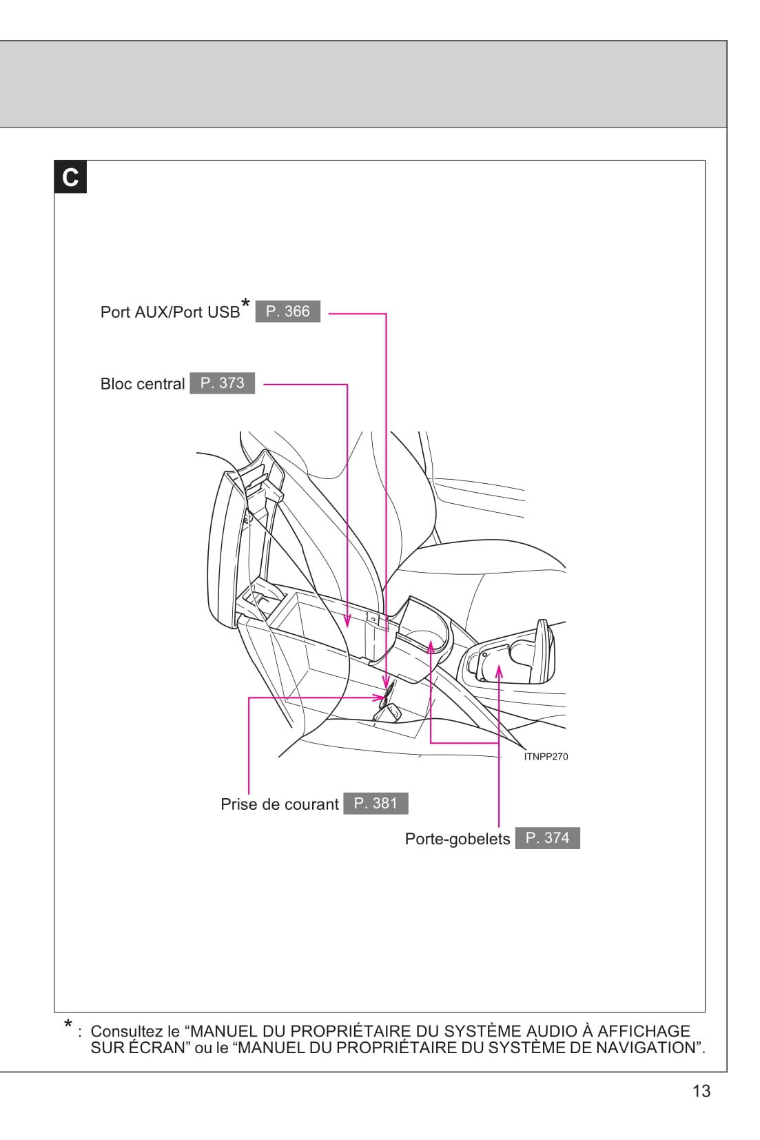 2015 Toyota Prius Gebruikershandleiding | Frans