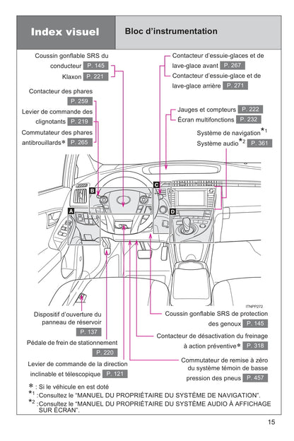 2015 Toyota Prius Gebruikershandleiding | Frans