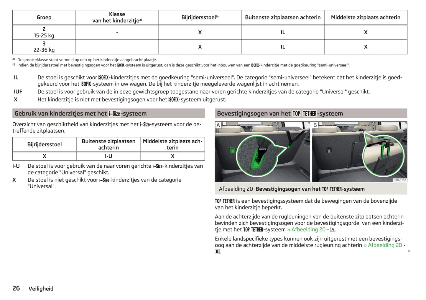 2015-2018 Skoda Superb Manuel du propriétaire | Néerlandais