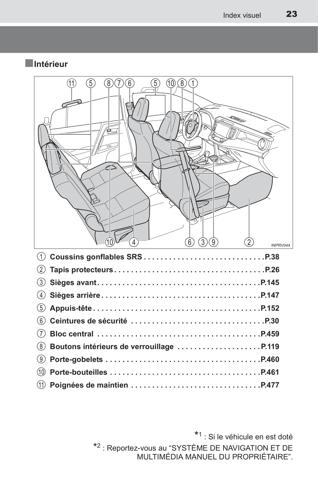 2016-2019 Toyota RAV4 Manuel du propriétaire | Français