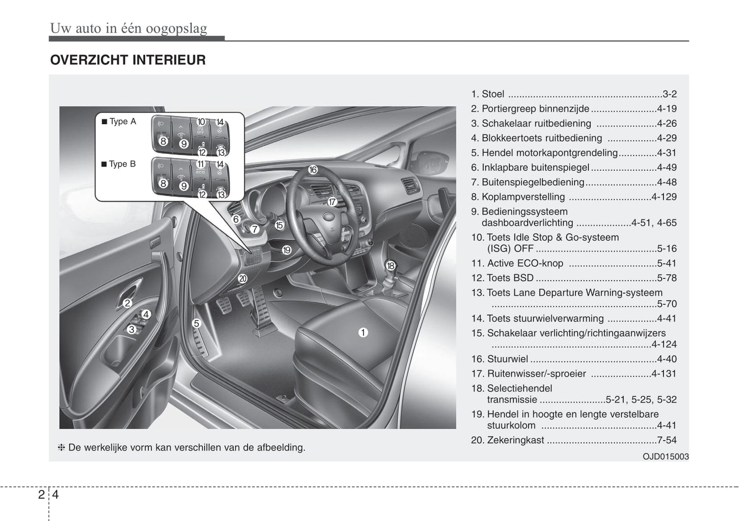 2016-2017 Kia Cee'd Gebruikershandleiding | Nederlands