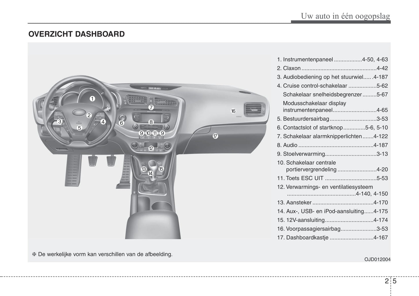 2016-2017 Kia Cee'd Gebruikershandleiding | Nederlands