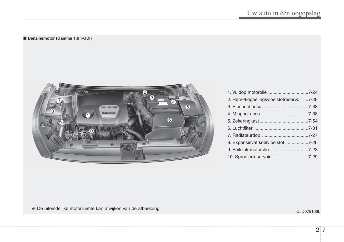 2016-2017 Kia Cee'd Gebruikershandleiding | Nederlands