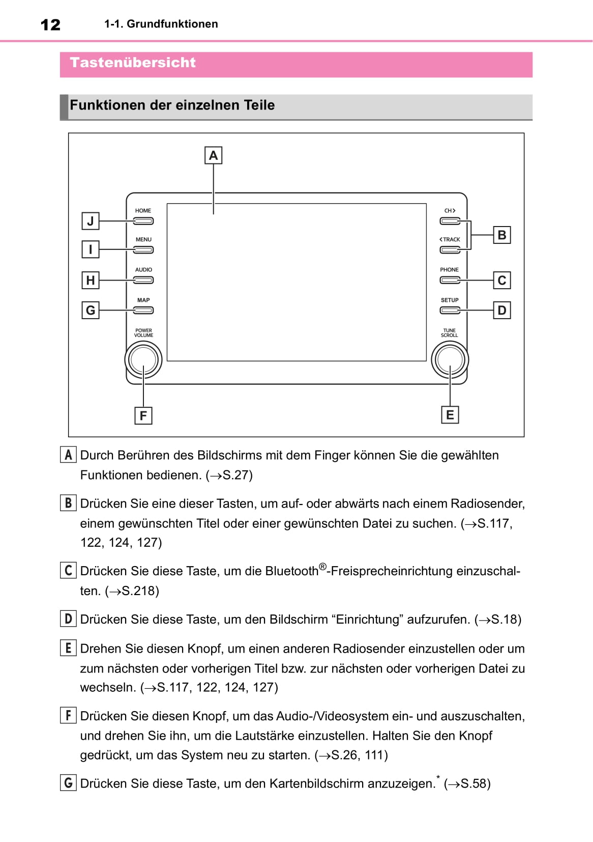 2012-2016 Lexus GS Owner's Manual | German