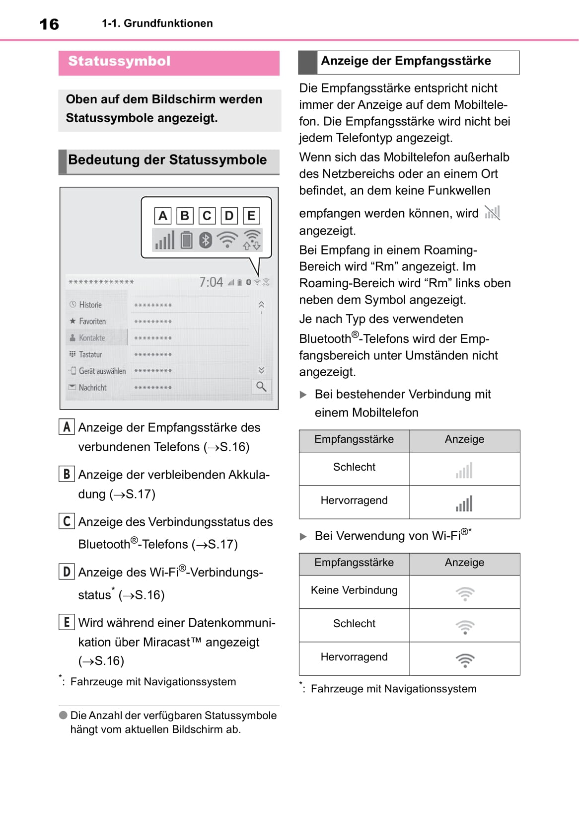 2012-2016 Lexus GS Owner's Manual | German