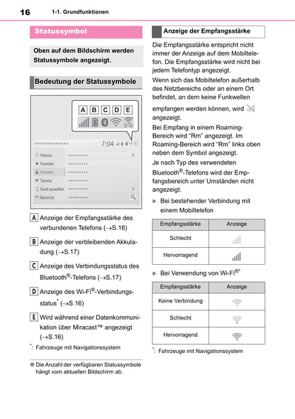 2012-2016 Lexus GS Owner's Manual | German