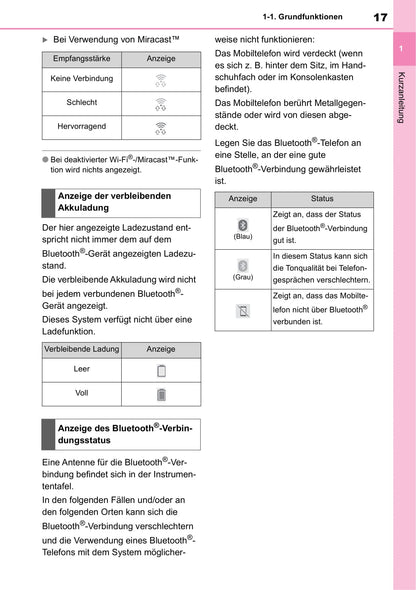 2012-2016 Lexus GS Owner's Manual | German