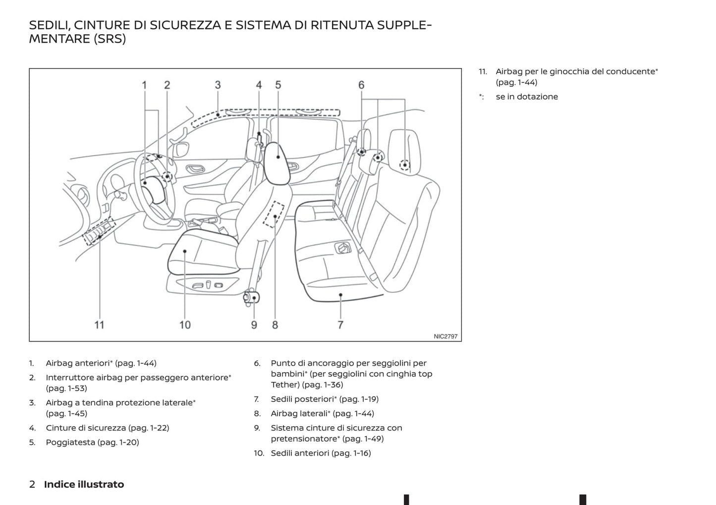 2016-2020 Renault Alaskan Manuel du propriétaire | Italien