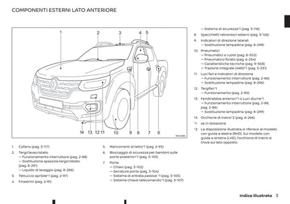 2016-2020 Renault Alaskan Manuel du propriétaire | Italien