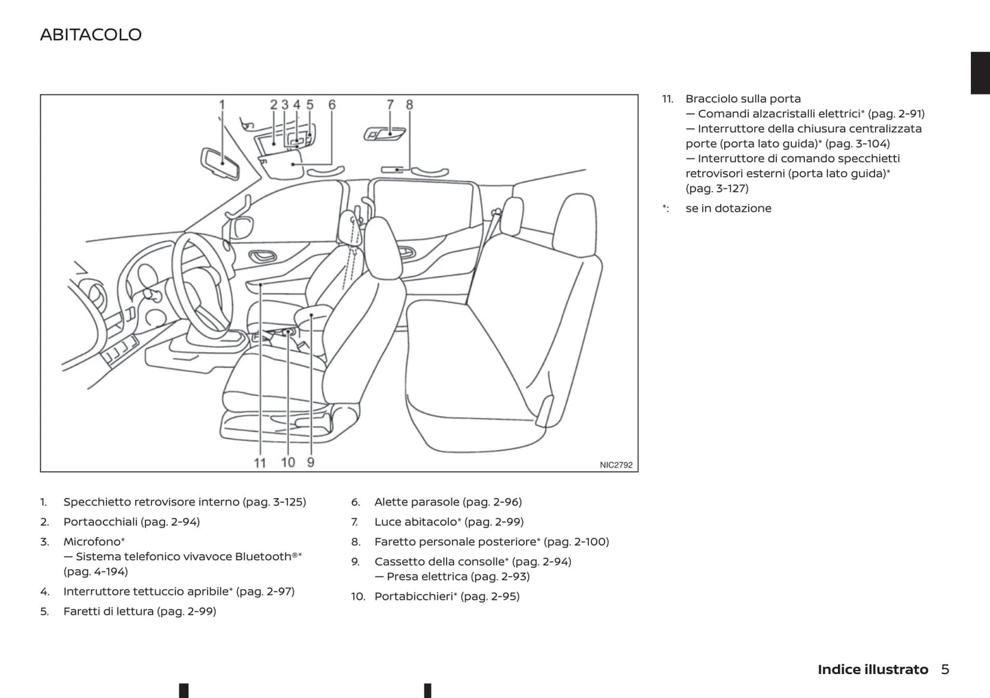 2016-2020 Renault Alaskan Manuel du propriétaire | Italien