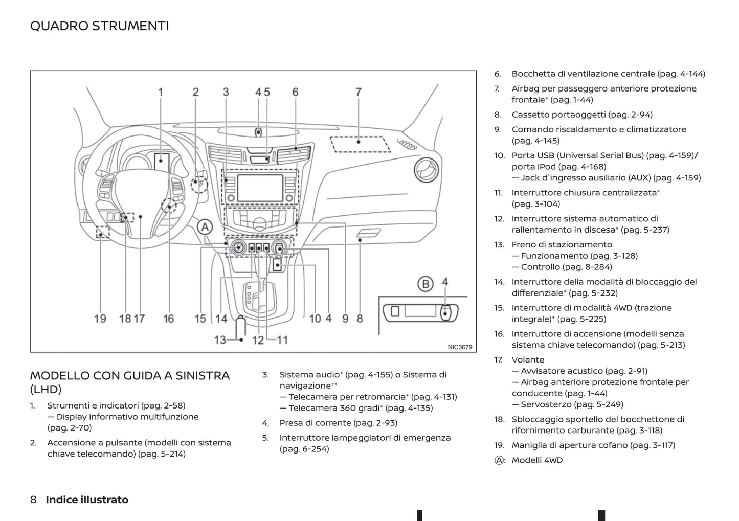 2016-2020 Renault Alaskan Manuel du propriétaire | Italien