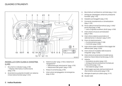 2016-2020 Renault Alaskan Manuel du propriétaire | Italien