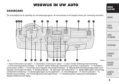 2012-2013 Fiat Ducato Gebruikershandleiding | Nederlands