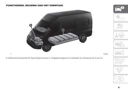 2021-2022 Fiat E-Ducato Gebruikershandleiding | Nederlands