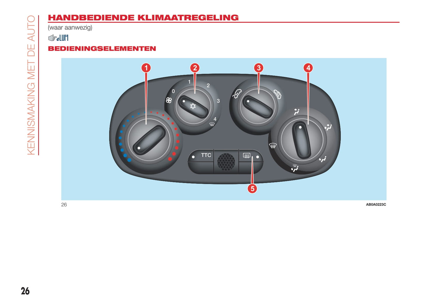 2016-2022 Abarth 595 Gebruikershandleiding | Nederlands