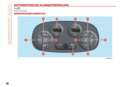 2016-2022 Abarth 595 Gebruikershandleiding | Nederlands