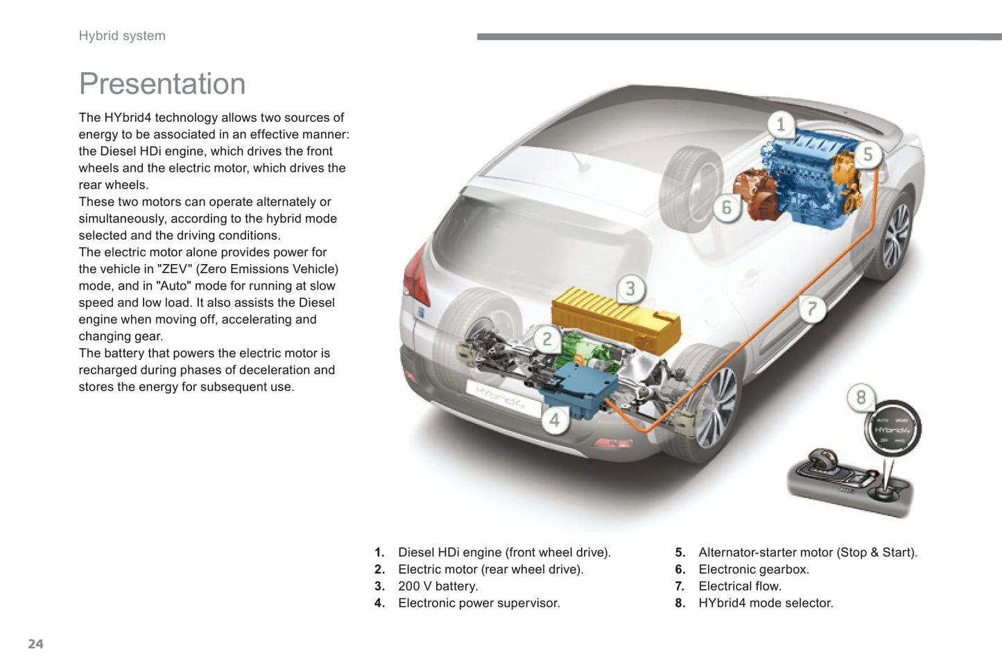 2013-2015 Peugeot 3008 HYbrid4 Manuel du propriétaire | Anglais