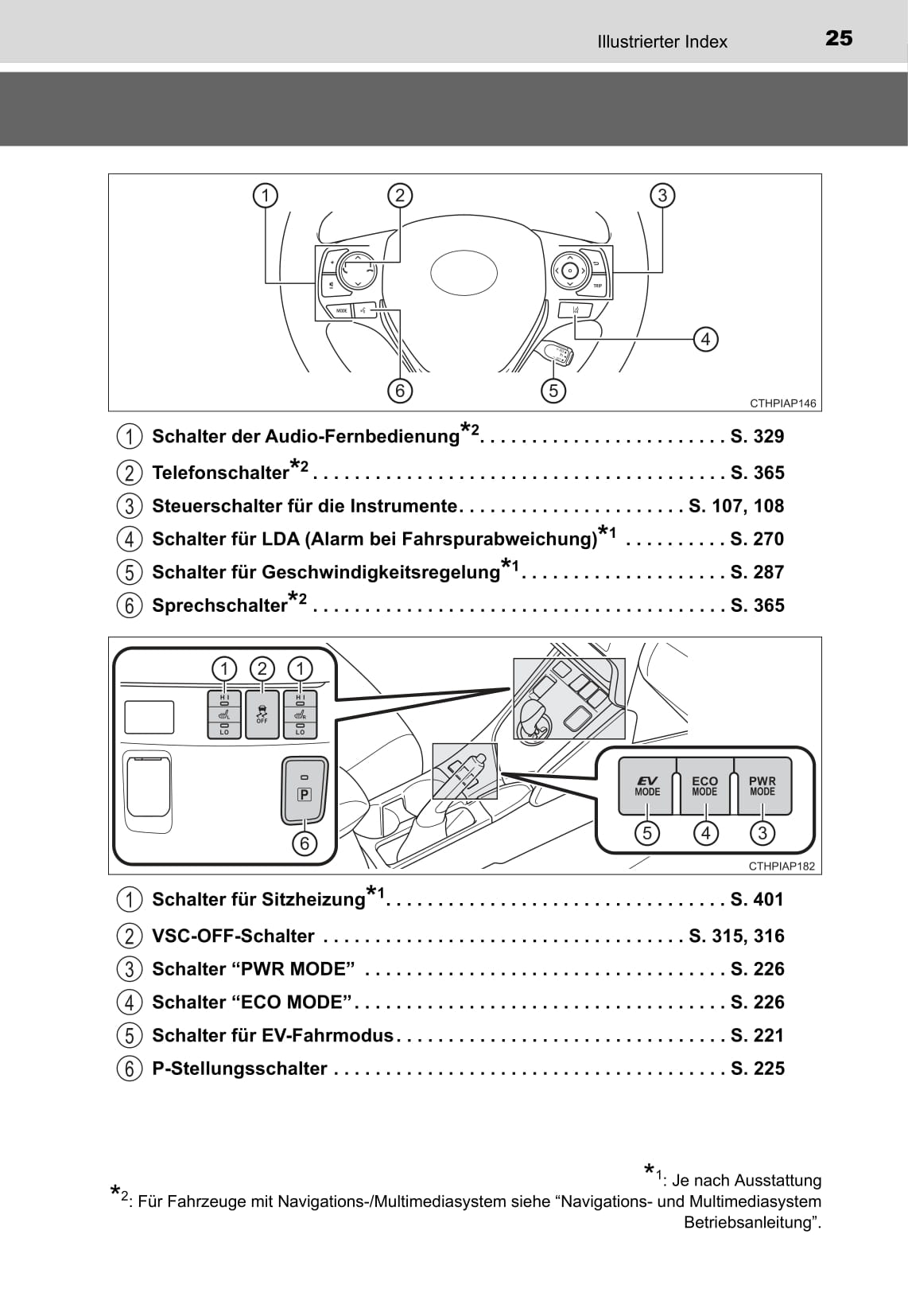 2016-2017 Toyota Auris Hybrid Owner's Manual | German