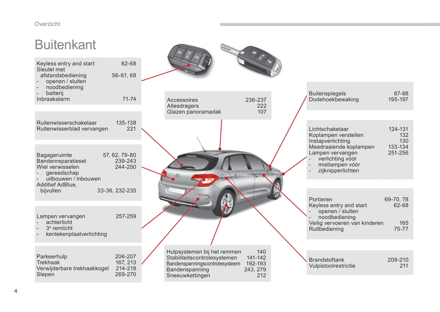 2015-2017 Citroën C4 Owner's Manual | Dutch