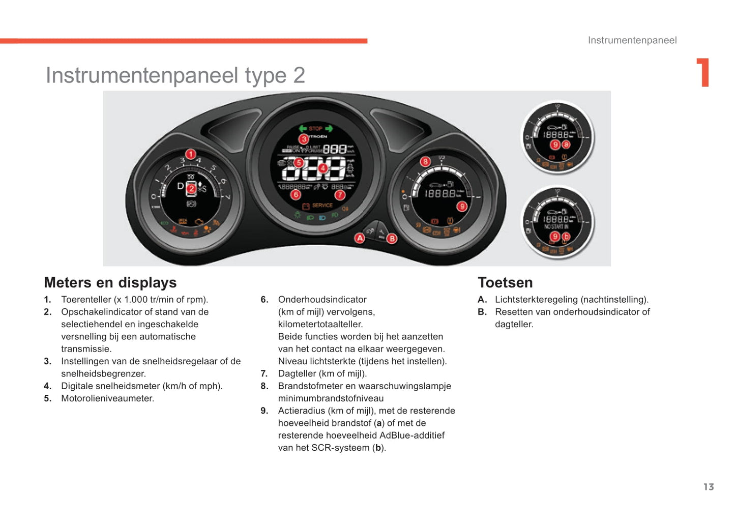 2015-2017 Citroën C4 Owner's Manual | Dutch