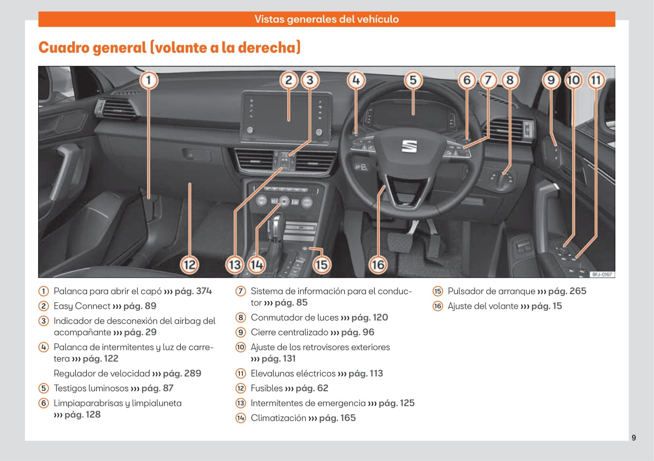 2019-2023 Seat Tarraco Gebruikershandleiding | Spaans