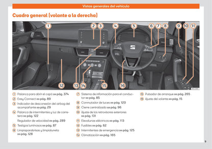 2019-2023 Seat Tarraco Gebruikershandleiding | Spaans