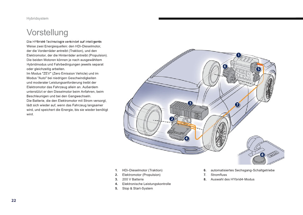 2013-2014 Peugeot 508 RXH Gebruikershandleiding | Duits