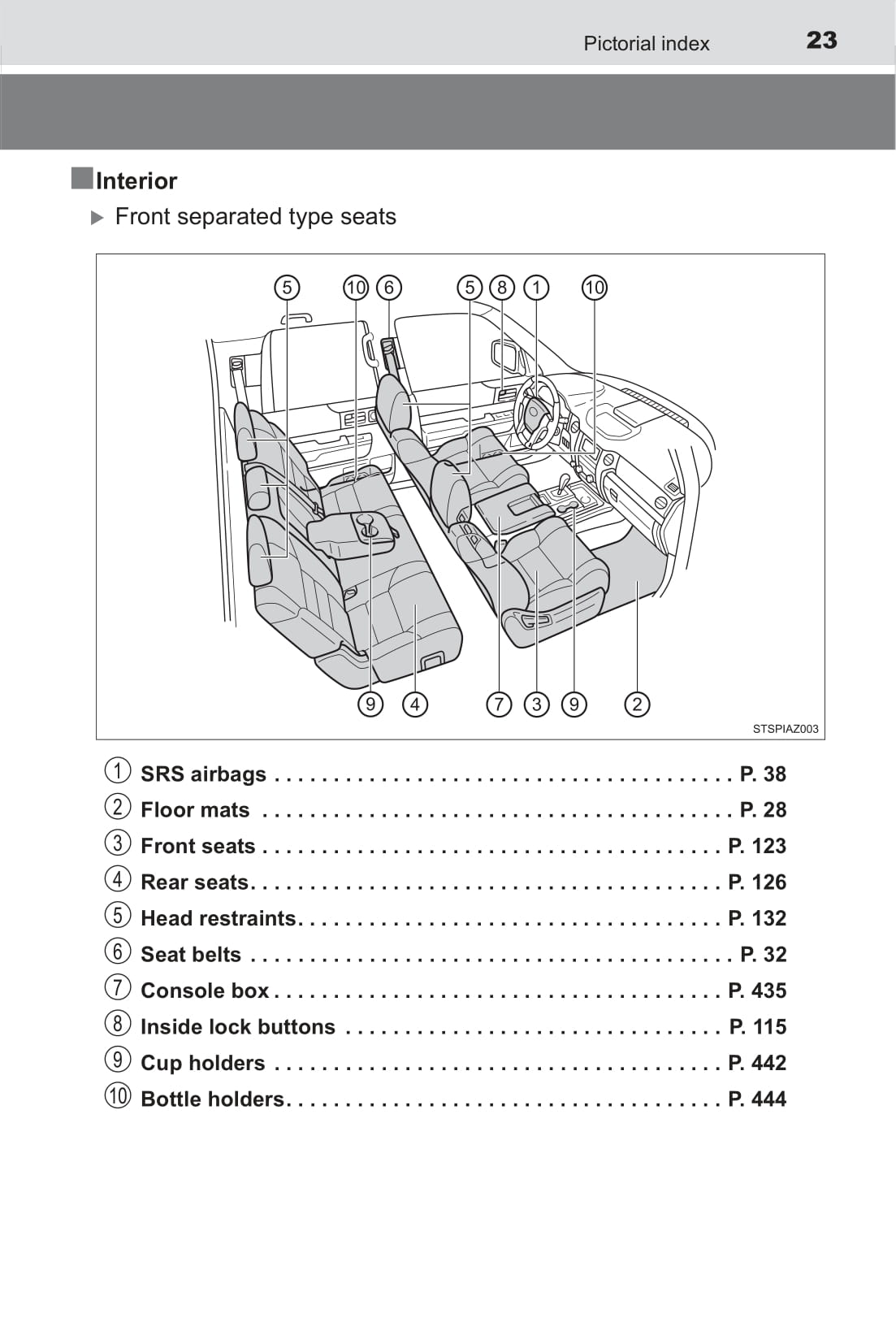 2019 Toyota Tundra Gebruikershandleiding | Engels