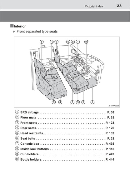 2019 Toyota Tundra Gebruikershandleiding | Engels