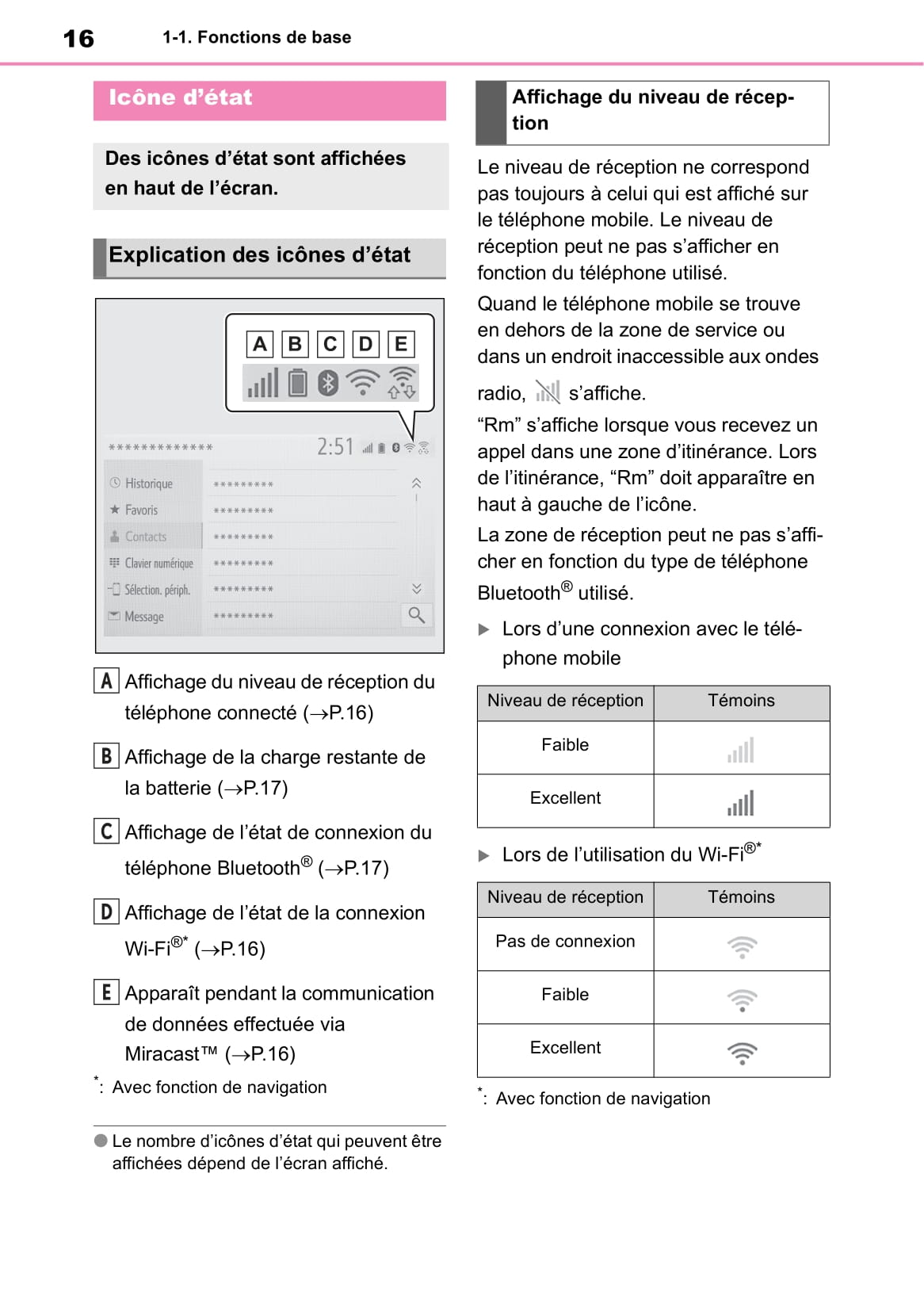 Toyota Touch Navigation Guide d'utilisation 2019