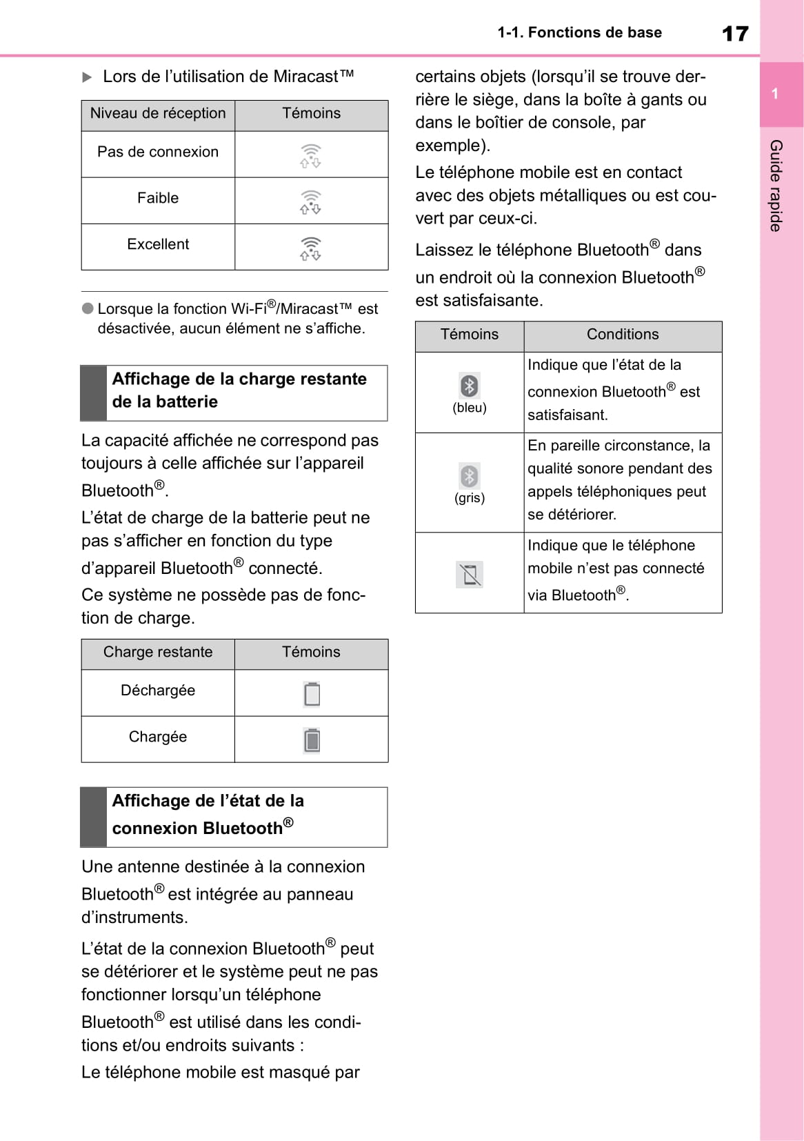 Toyota Touch Navigation Guide d'utilisation 2019