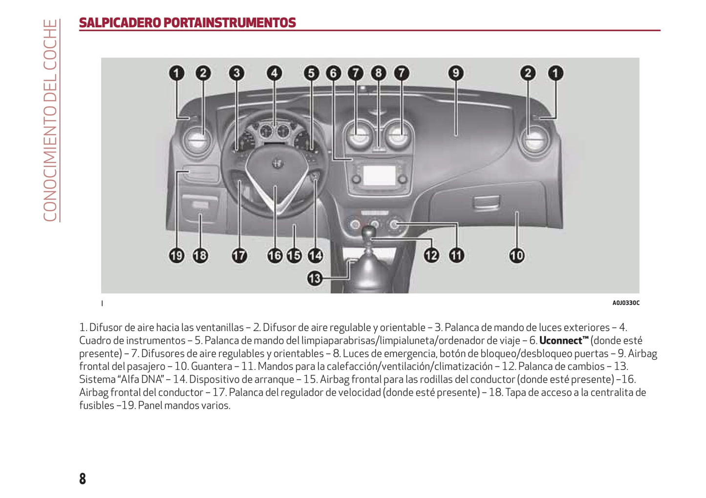 2016-2020 Alfa Romeo MiTo Owner's Manual | Spanish