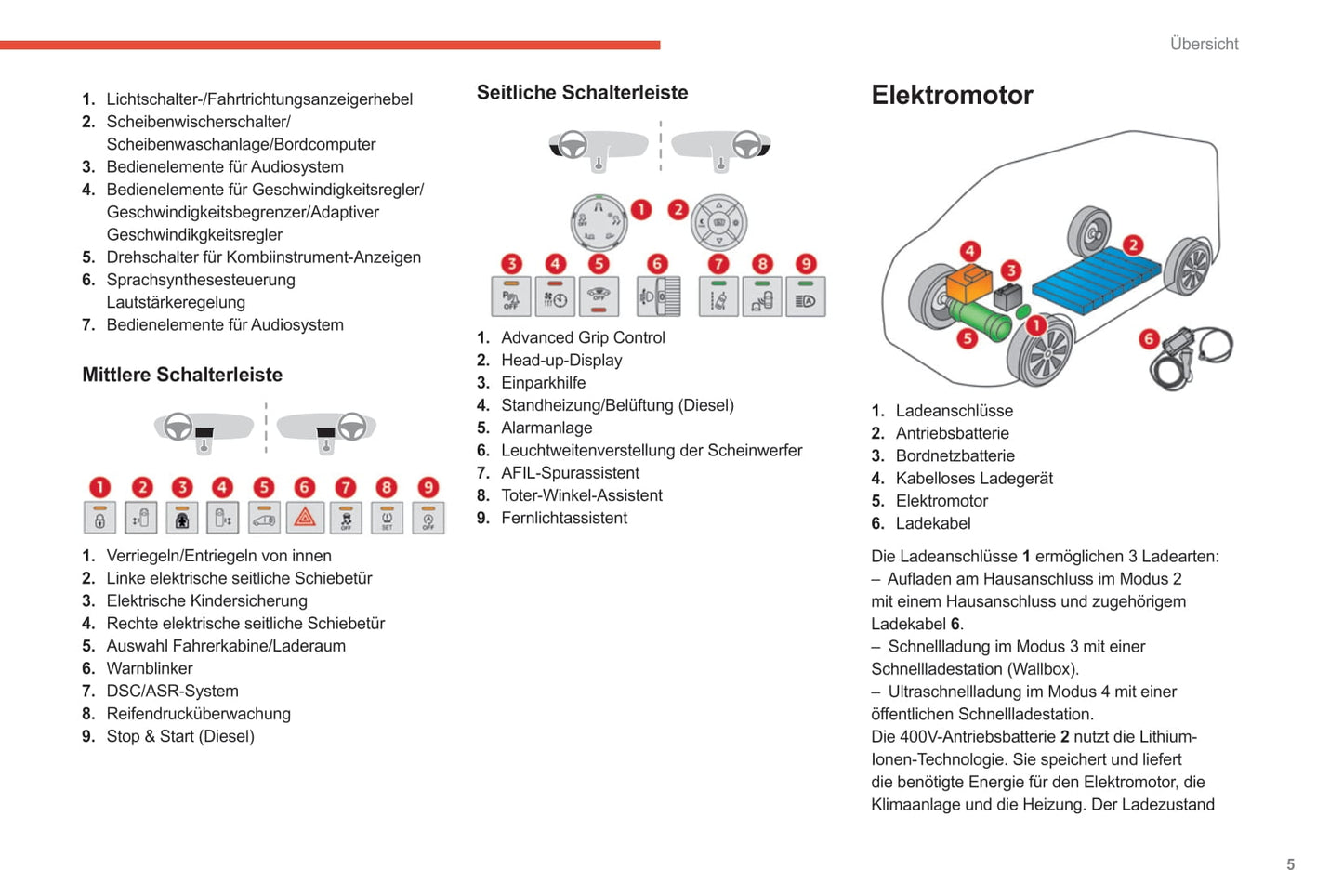 2020-2022 Citroën SpaceTourer/Dispatch/Jumpy/ë-Dispatch/ë-Jumpy/ë-SpaceTourer Bedienungsanleitung | Deutsch