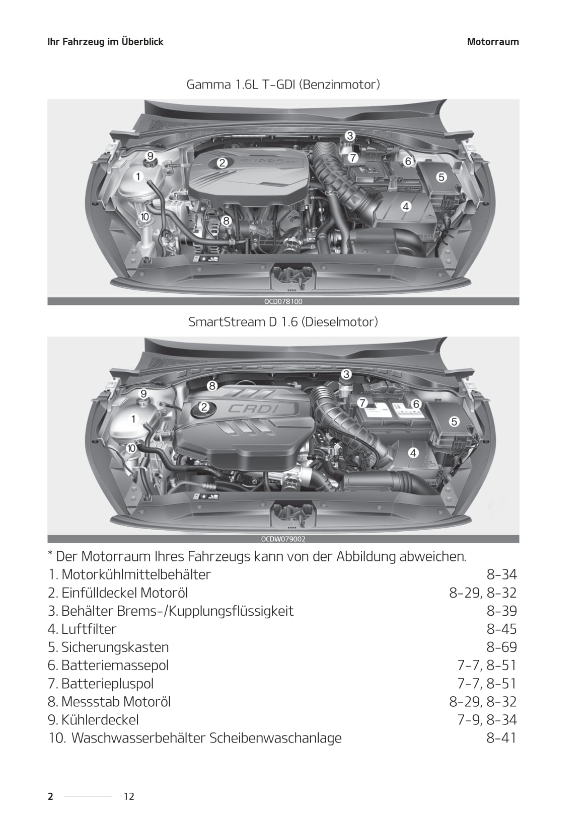 2018-2021 Kia Ceed Manuel du propriétaire | Allemand