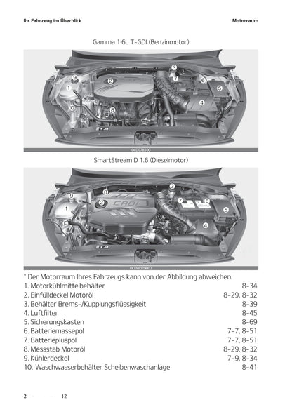 2018-2021 Kia Ceed Manuel du propriétaire | Allemand