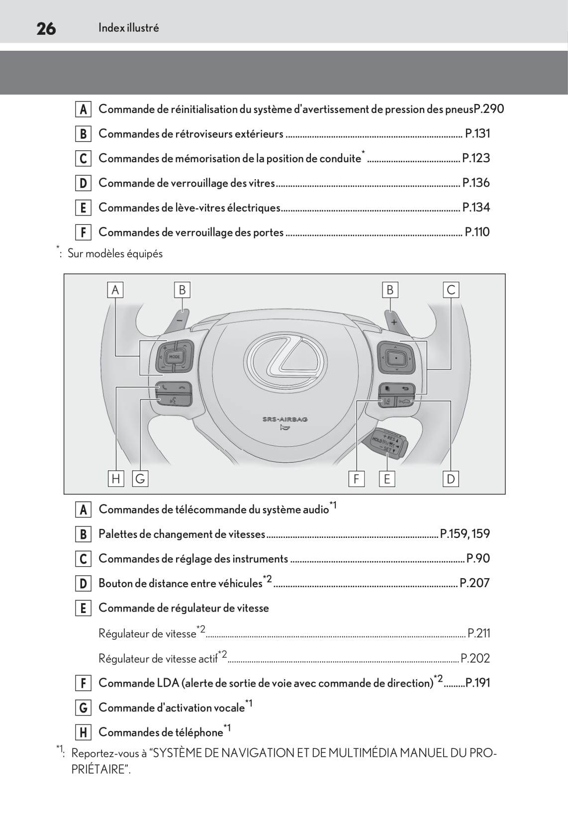 2019-2020 Lexus RC 300h Gebruikershandleiding | Frans