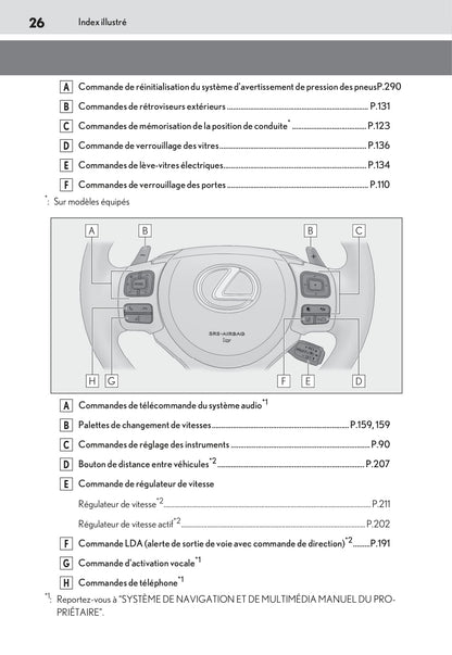 2019-2020 Lexus RC 300h Gebruikershandleiding | Frans