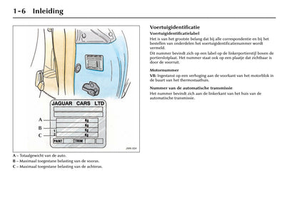 1996-2002 Jaguar XK Bedienungsanleitung | Niederländisch