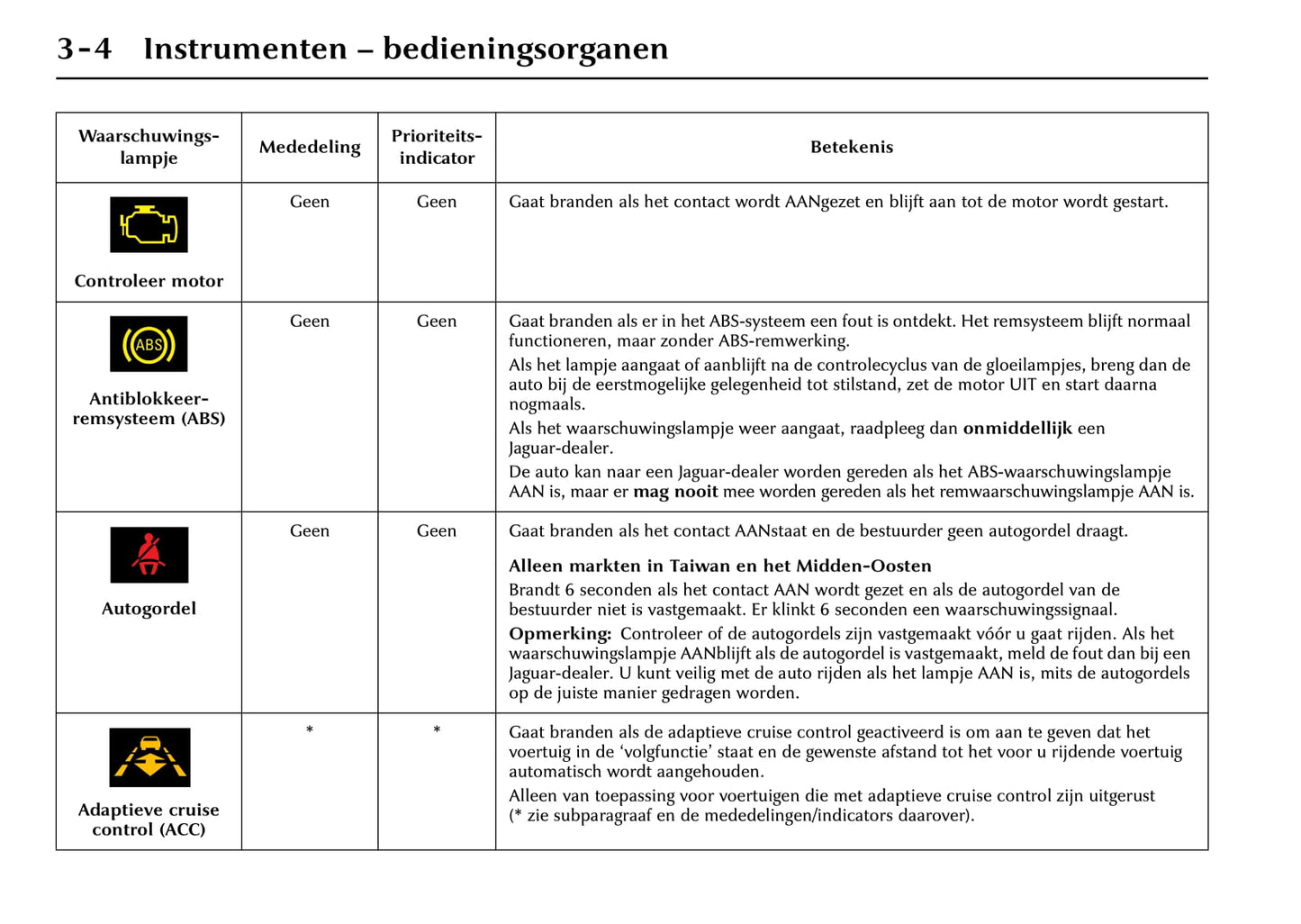 1996-2002 Jaguar XK Bedienungsanleitung | Niederländisch