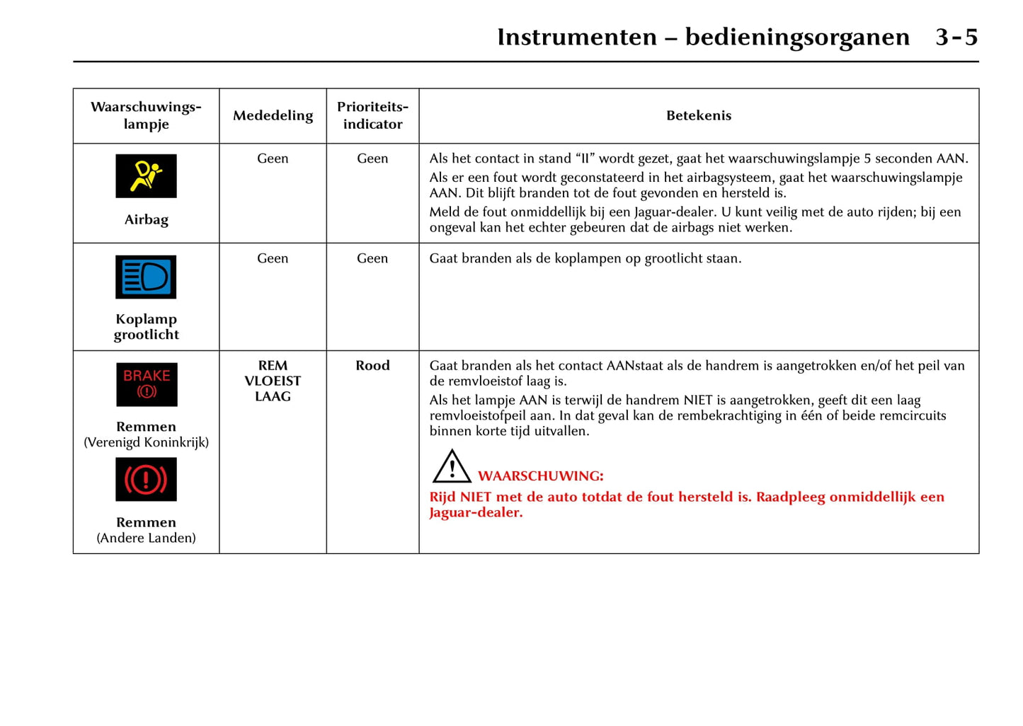 1996-2002 Jaguar XK Bedienungsanleitung | Niederländisch