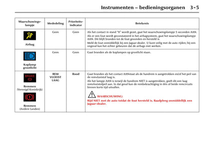 1996-2002 Jaguar XK Bedienungsanleitung | Niederländisch