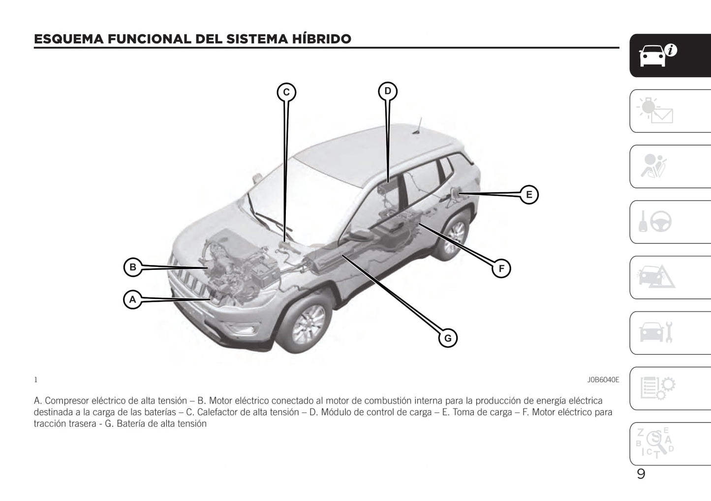 2020 Jeep Compass 4xe Gebruikershandleiding | Spaans