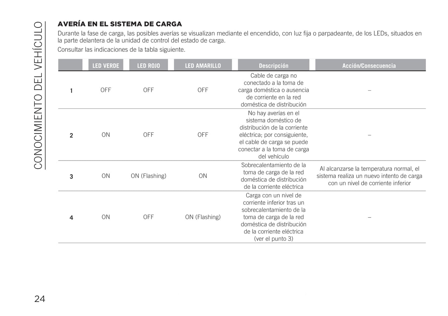 2020 Jeep Compass 4xe Gebruikershandleiding | Spaans