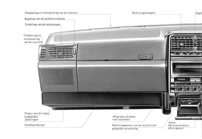 1990-1991 Fiat Croma Gebruikershandleiding | Nederlands