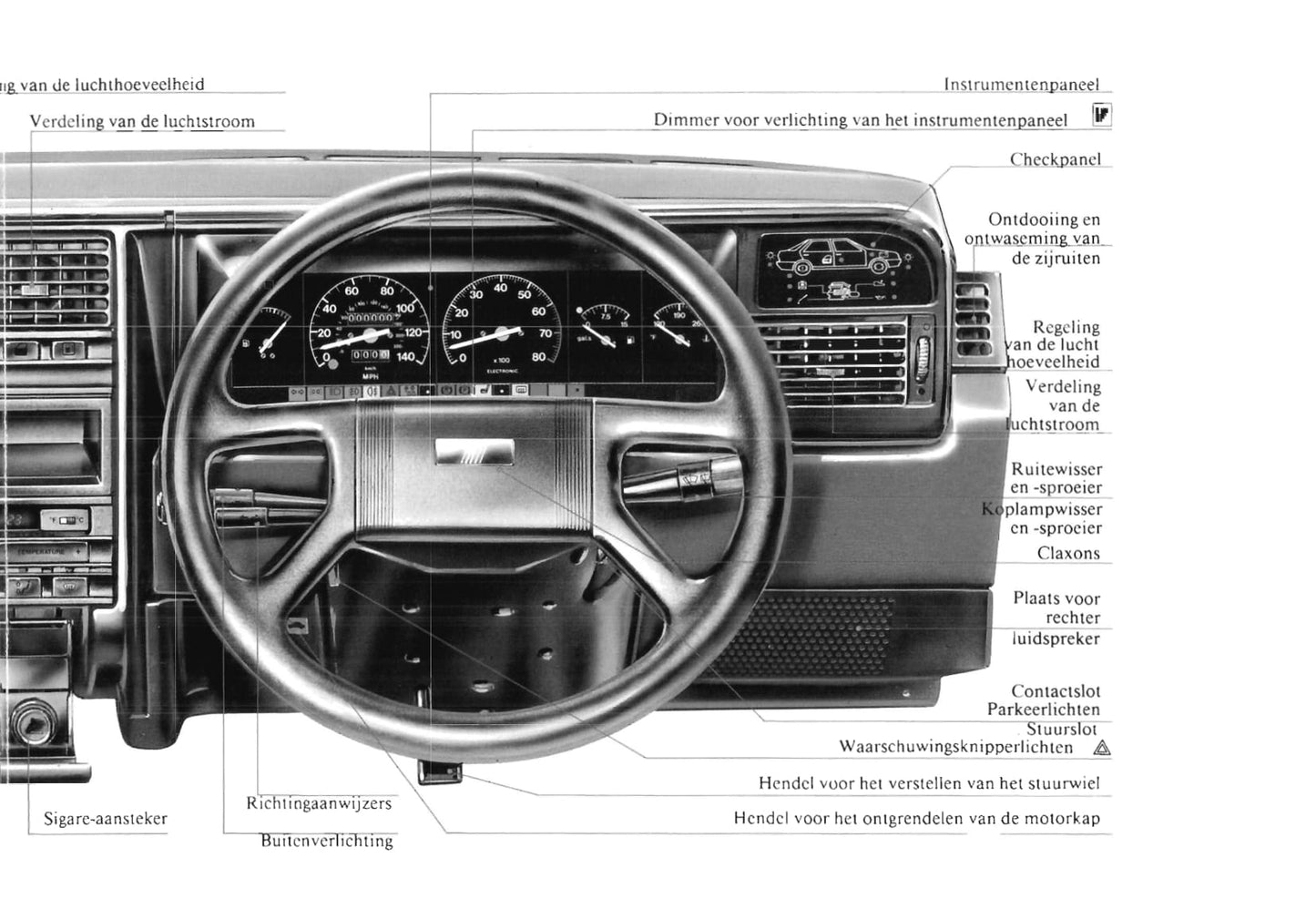 1990-1991 Fiat Croma Gebruikershandleiding | Nederlands