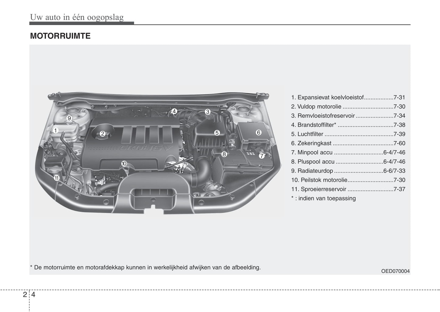 2007 Saab 9-3 Gebruikershandleiding | Nederlands