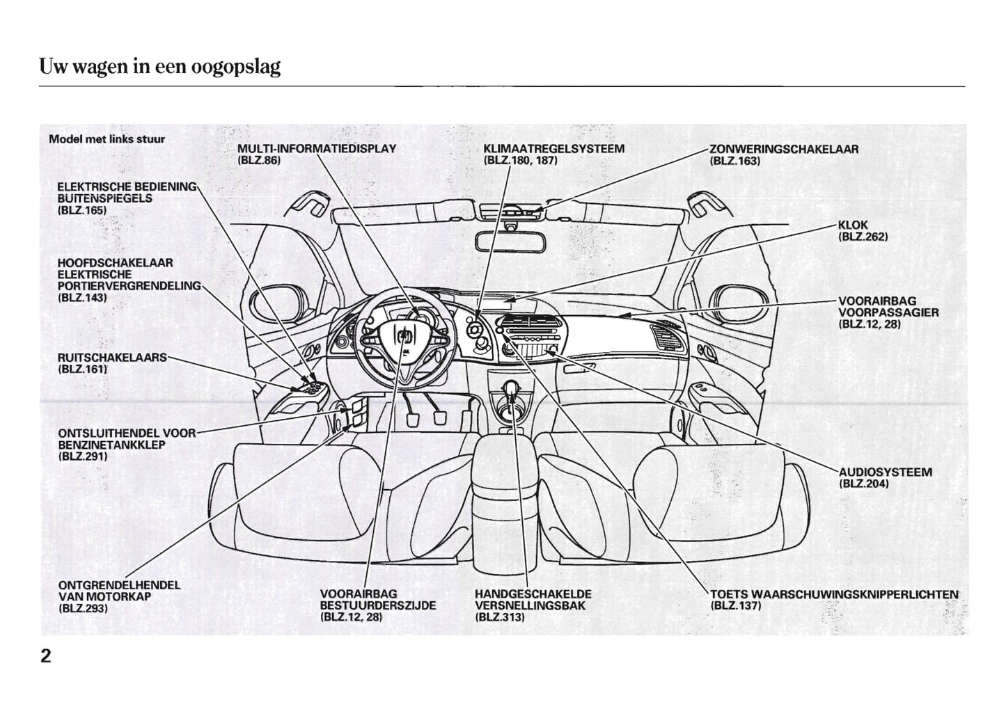 2006-2007 Honda Civic Bedienungsanleitung | Niederländisch