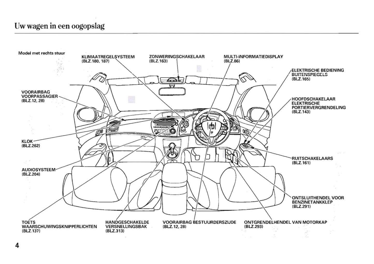 2006-2007 Honda Civic Bedienungsanleitung | Niederländisch