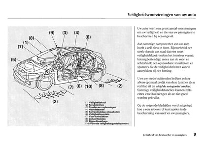 2006-2007 Honda Civic Bedienungsanleitung | Niederländisch